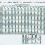 GROUP INSURANCE SCHEME TABLES FOR YEAR 2013 FOR PUNJAB EMPLOYEES BY SH. VARINDER SINGH